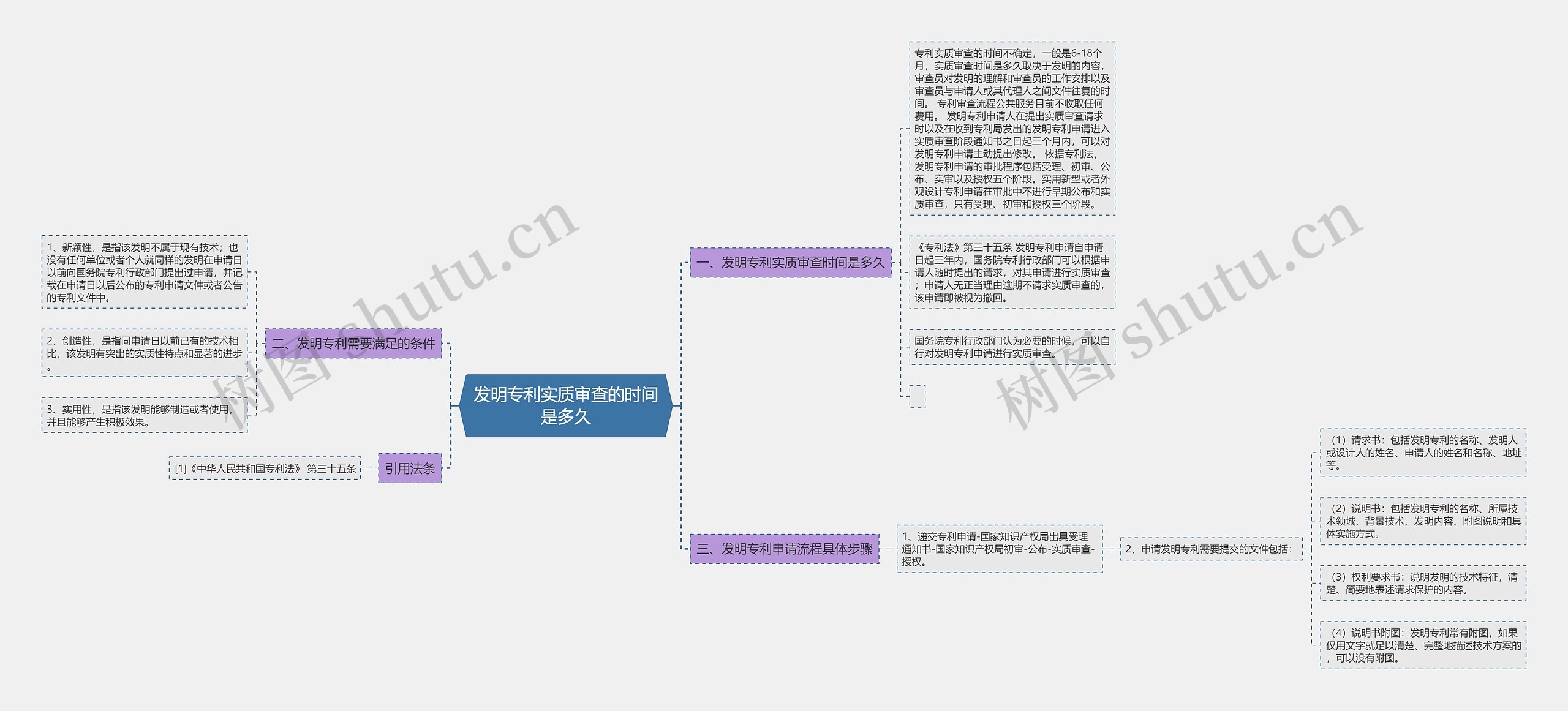 发明专利实质审查的时间是多久