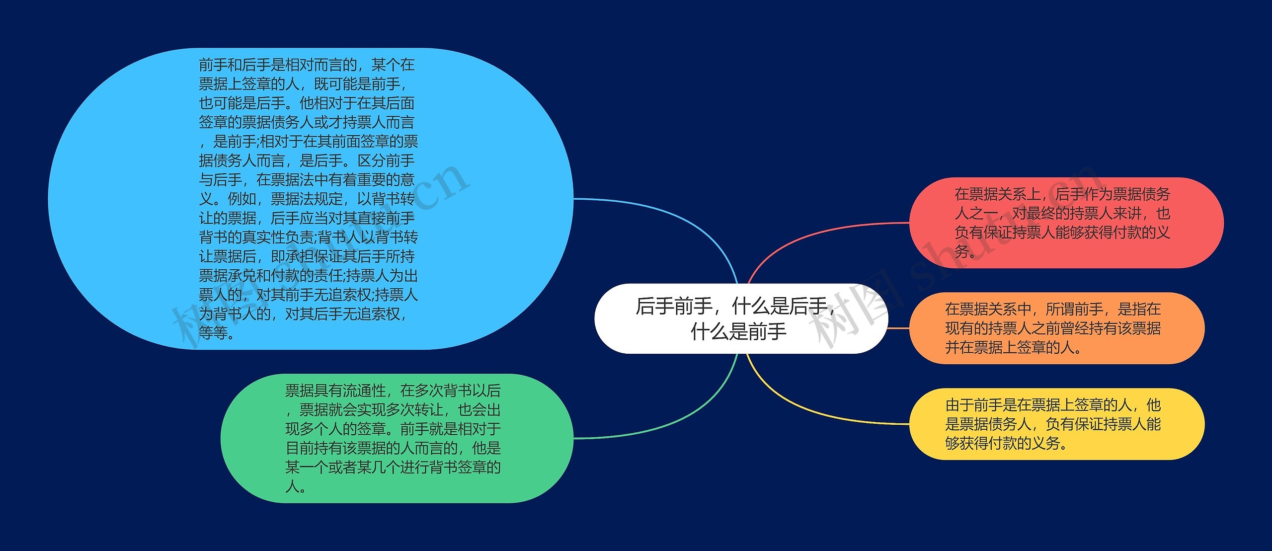 后手前手,什么是后手,什么是前手 思维导图高清图 后手前手,什么是后手,什么是前手 思维导图