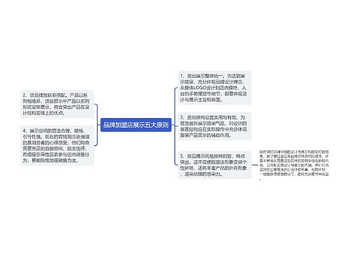 品牌加盟店展示五大原则