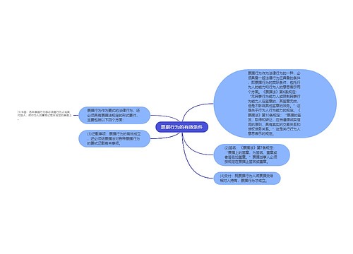 票据行为的有效条件