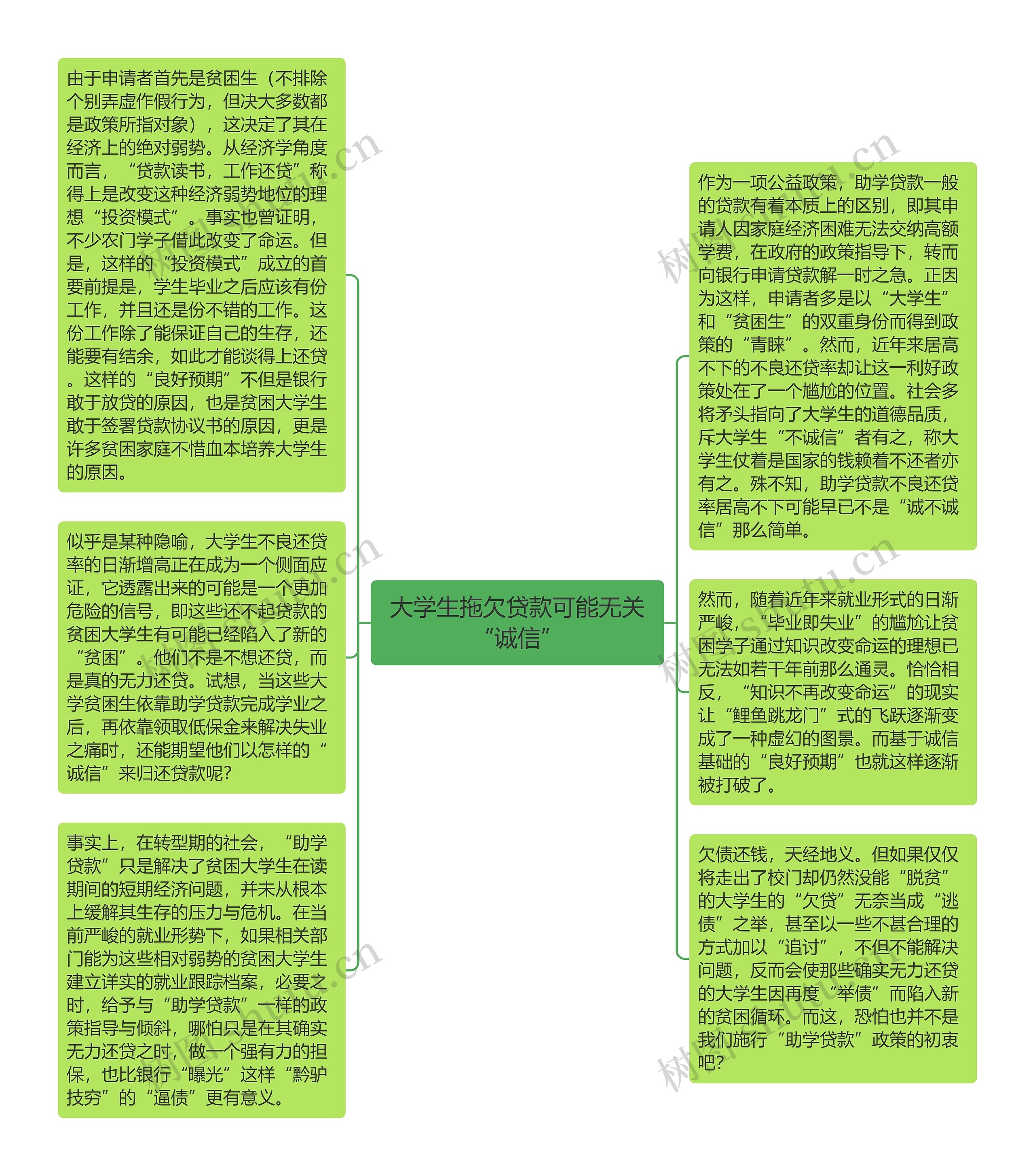 大学生拖欠贷款可能无关“诚信”