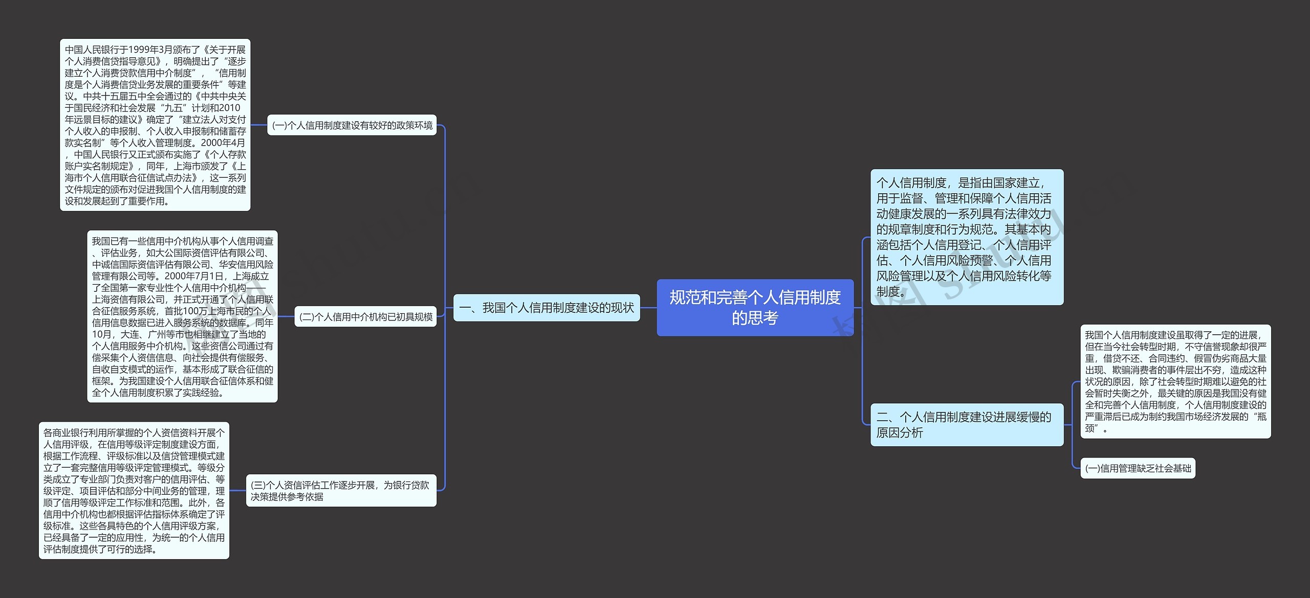 规范和完善个人信用制度的思考思维导图