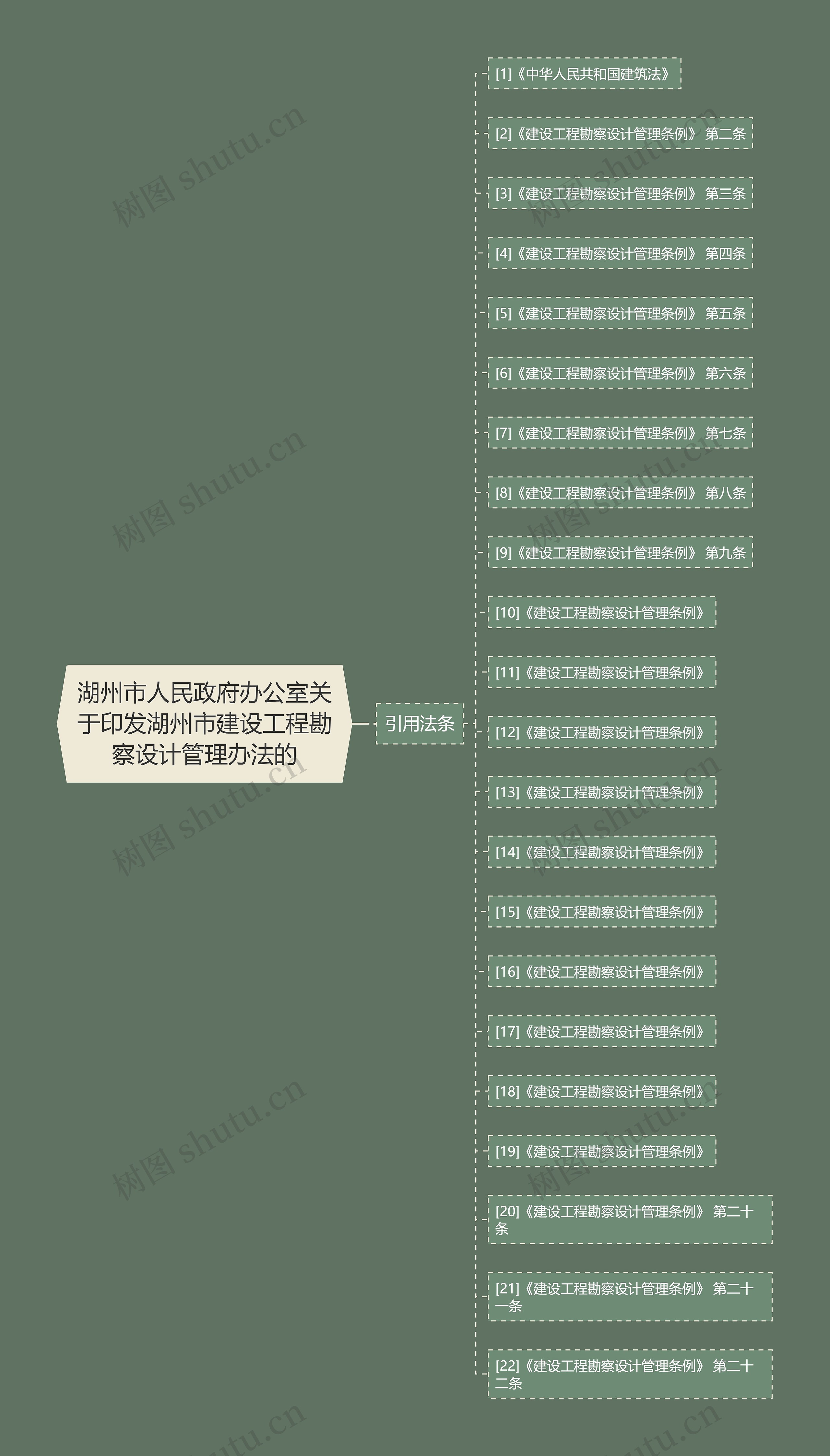 湖州市人民政府办公室关于印发湖州市建设工程勘察设计管理办法的