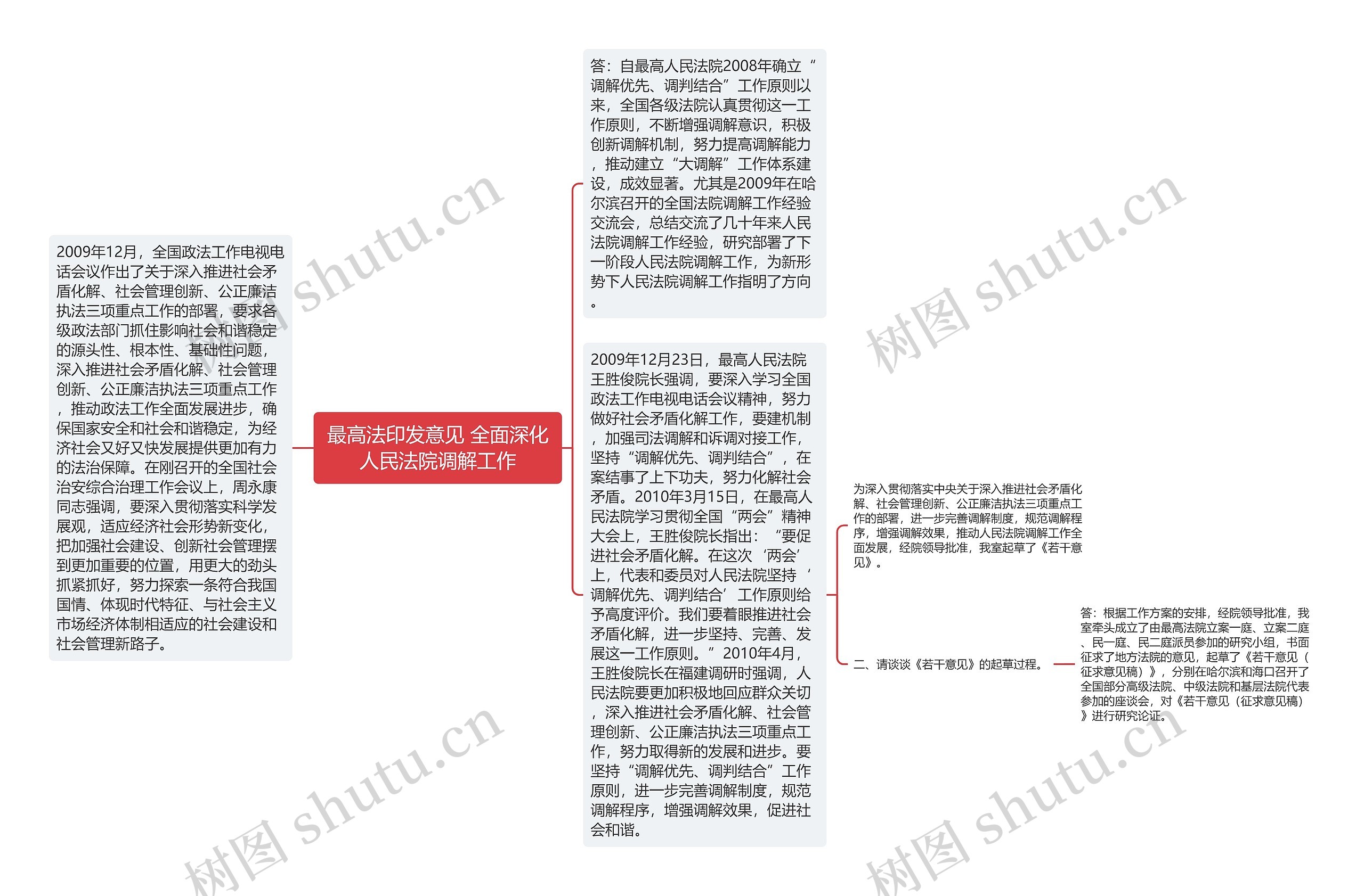 最高法印发意见 全面深化人民法院调解工作