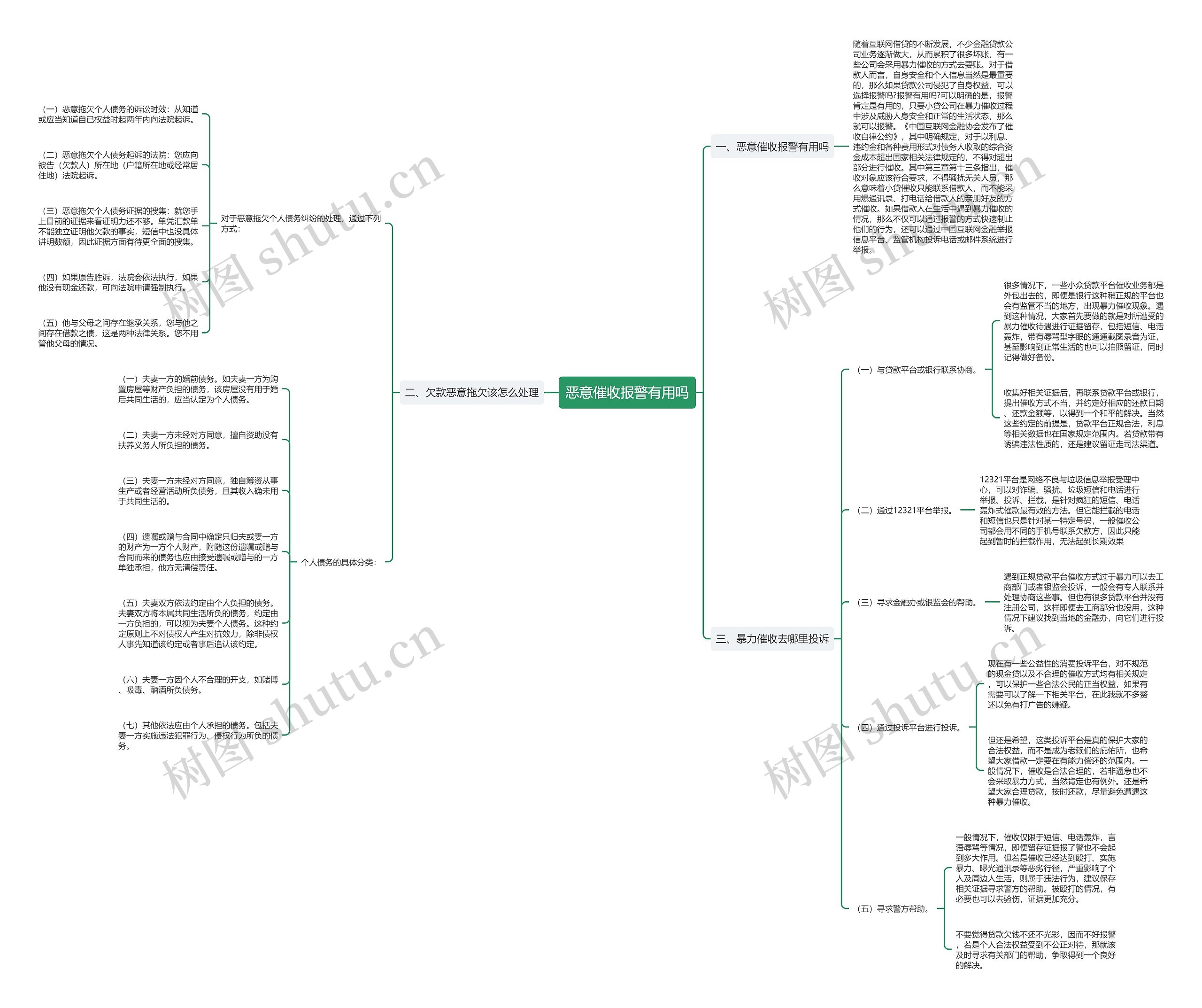 恶意催收报警有用吗思维导图
