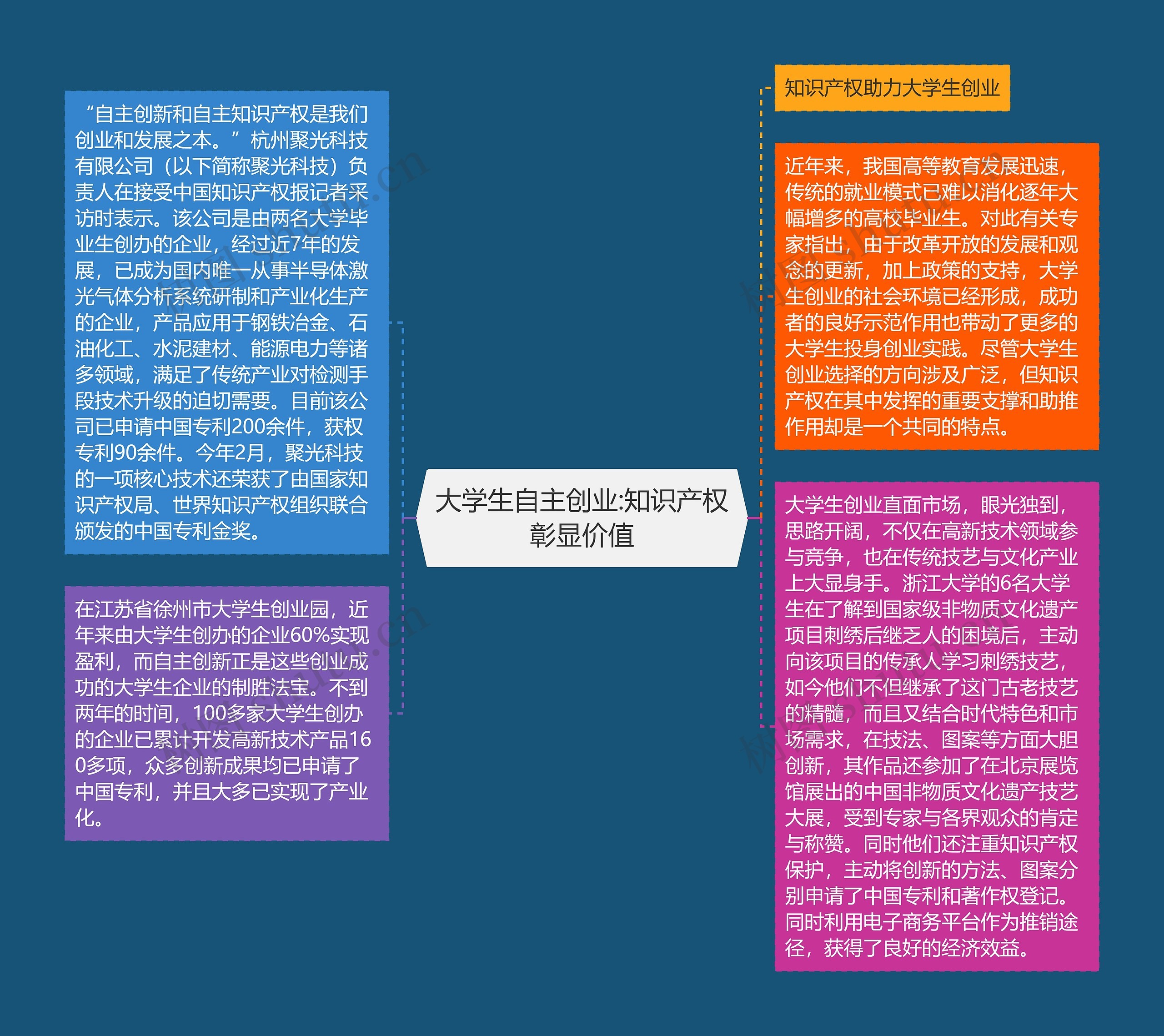 大学生自主创业:知识产权彰显价值