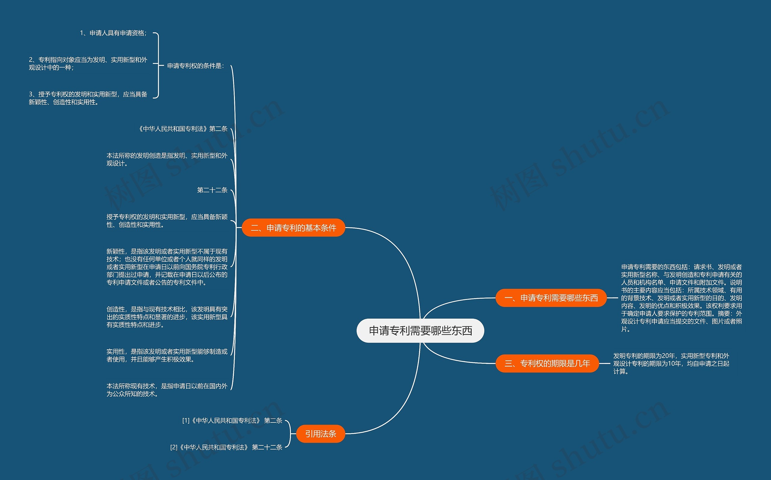申请专利需要哪些东西思维导图