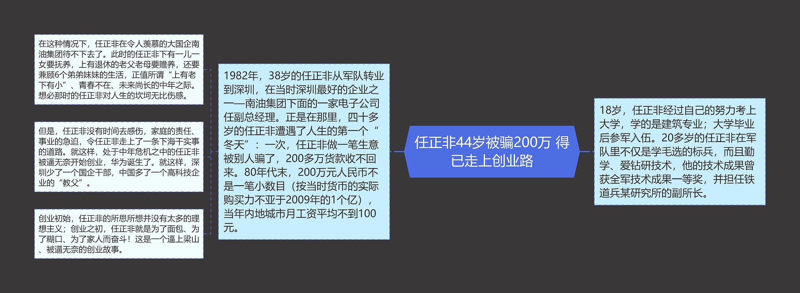 任正非44岁被骗200万 得已走上创业路