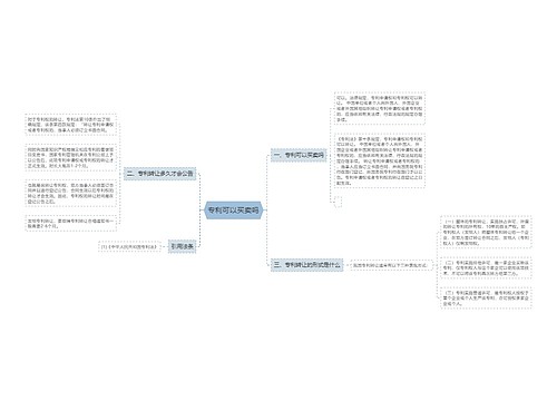 专利可以买卖吗