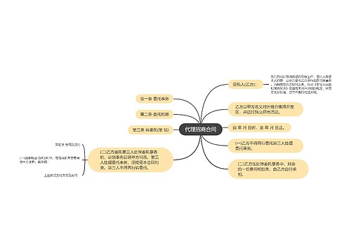 代理招商合同