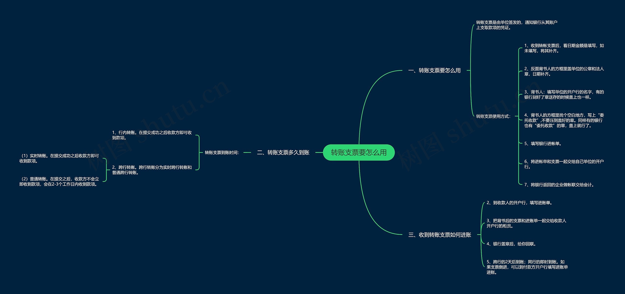 转账支票要怎么用思维导图