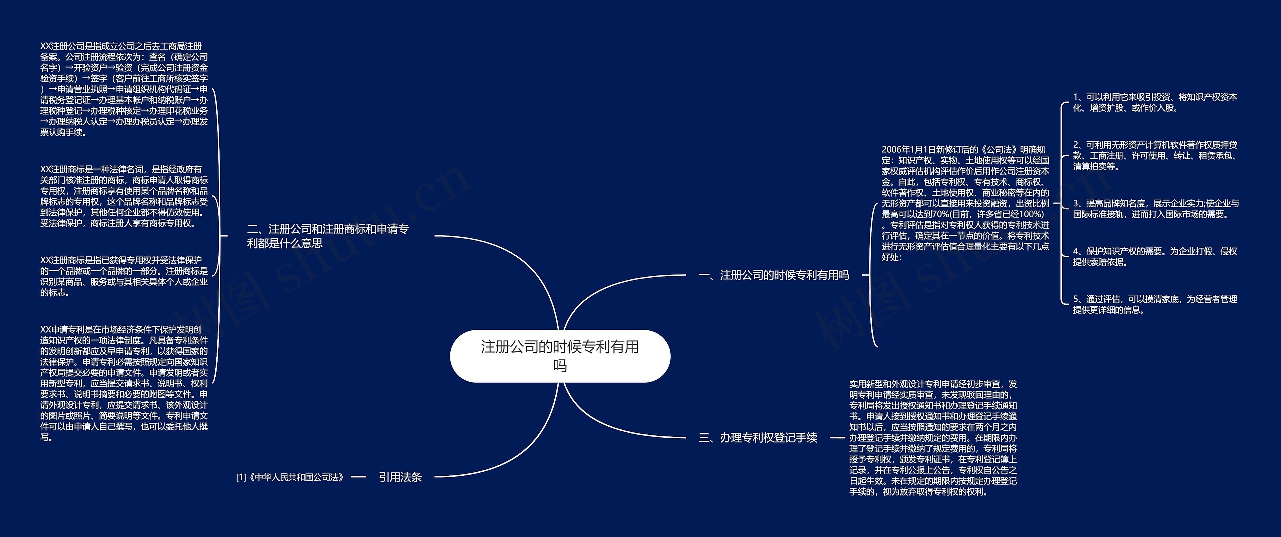 注册公司的时候专利有用吗