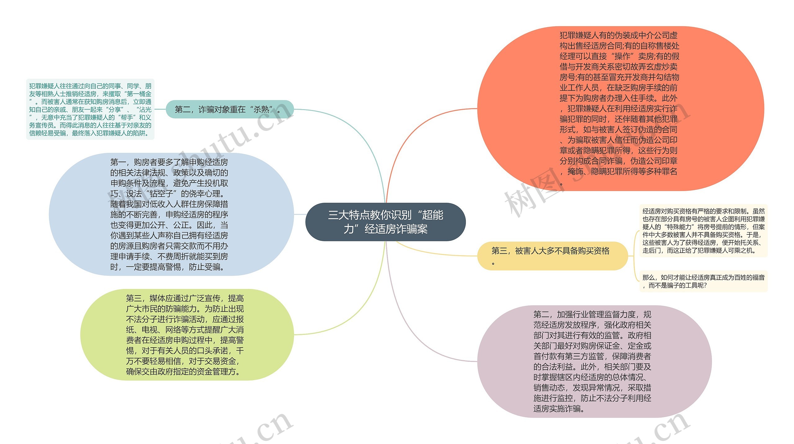 三大特点教你识别“超能力”经适房诈骗案