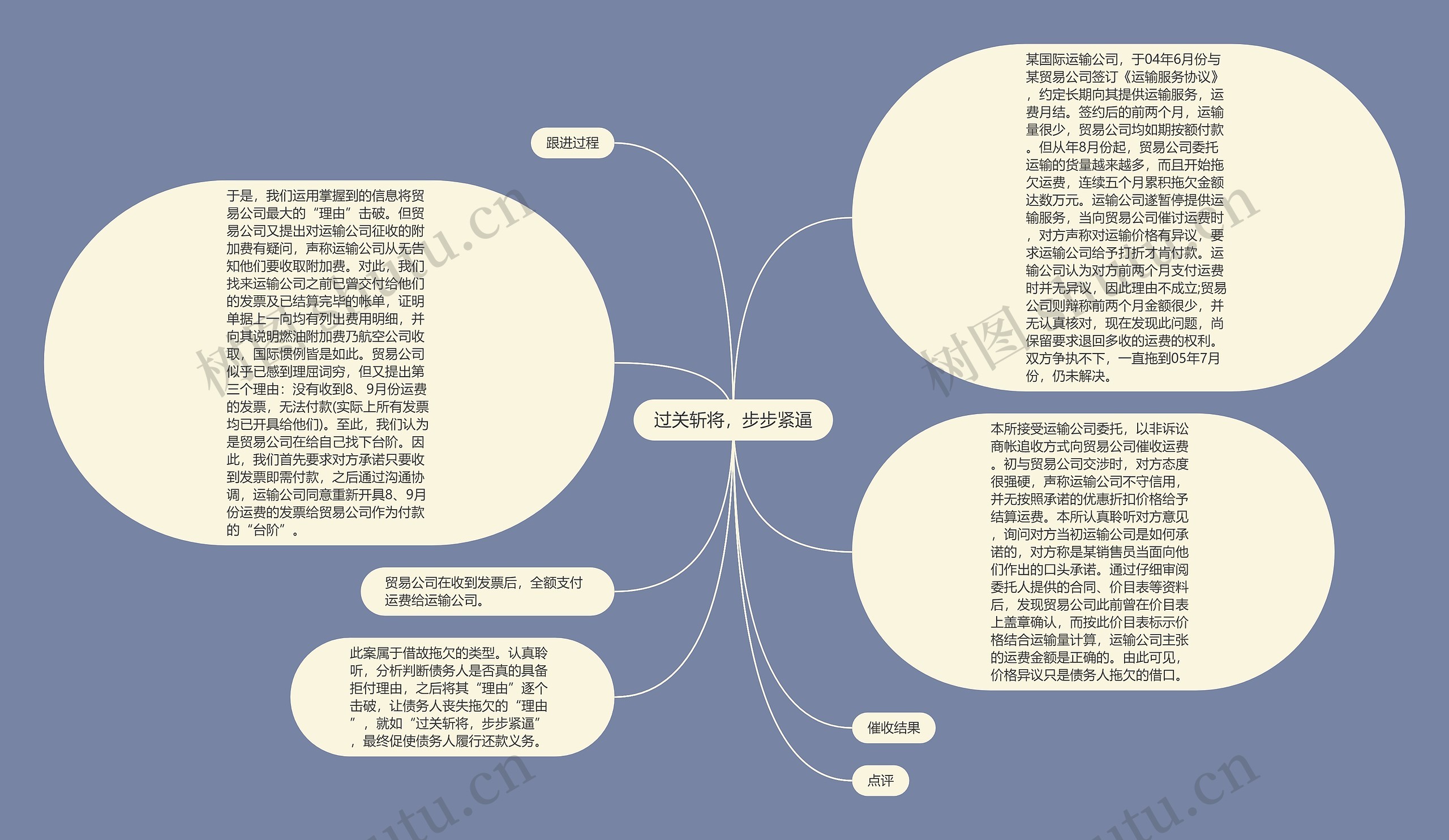 过关斩将，步步紧逼思维导图