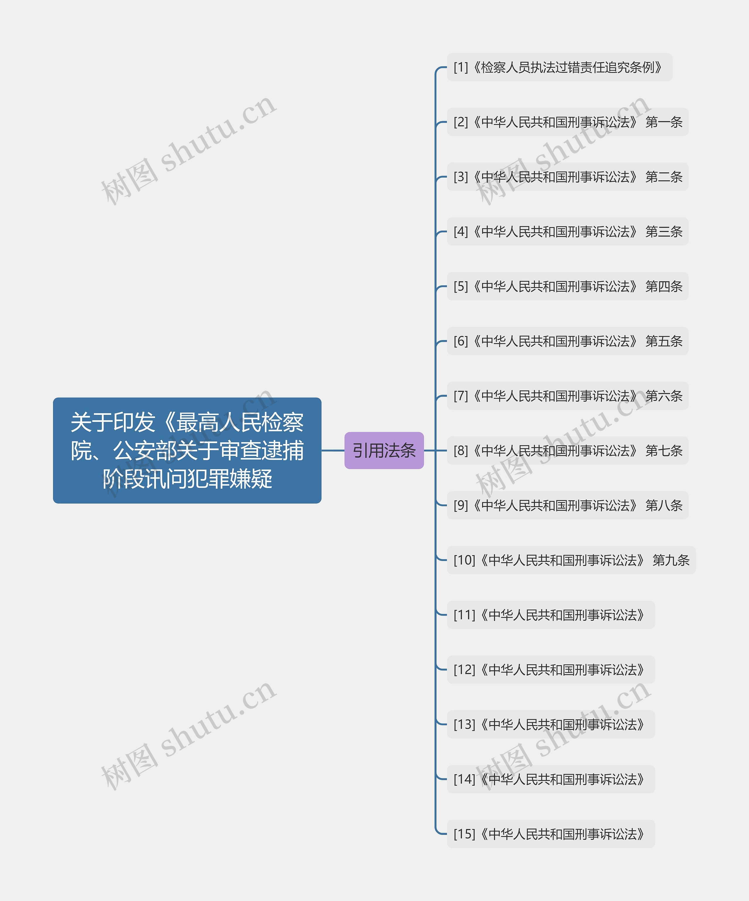 关于印发《最高人民检察院、公安部关于审查逮捕阶段讯问犯罪嫌疑