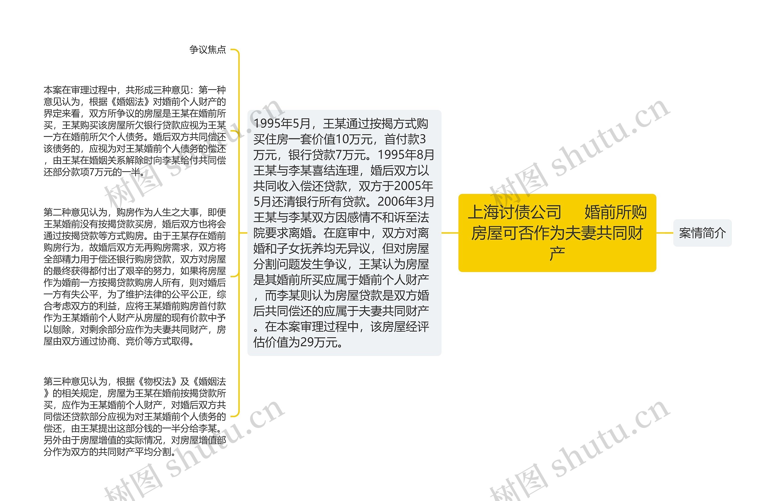 上海讨债公司     婚前所购房屋可否作为夫妻共同财产思维导图