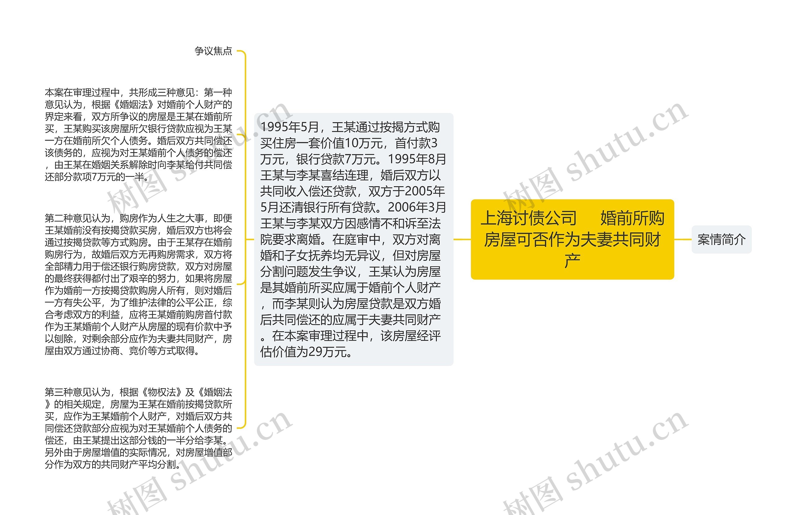上海讨债公司     婚前所购房屋可否作为夫妻共同财产