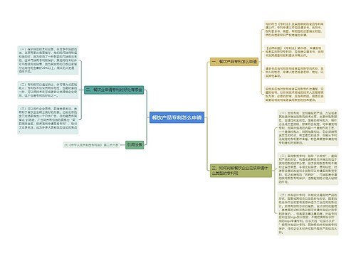 餐饮产品专利怎么申请