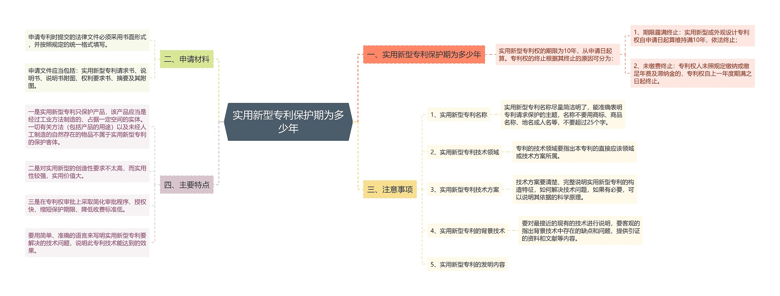 实用新型专利保护期为多少年