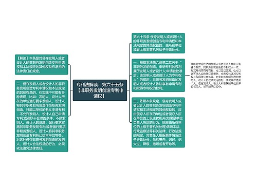 专利法解读：第六十五条【非职务发明创造专利申请权】