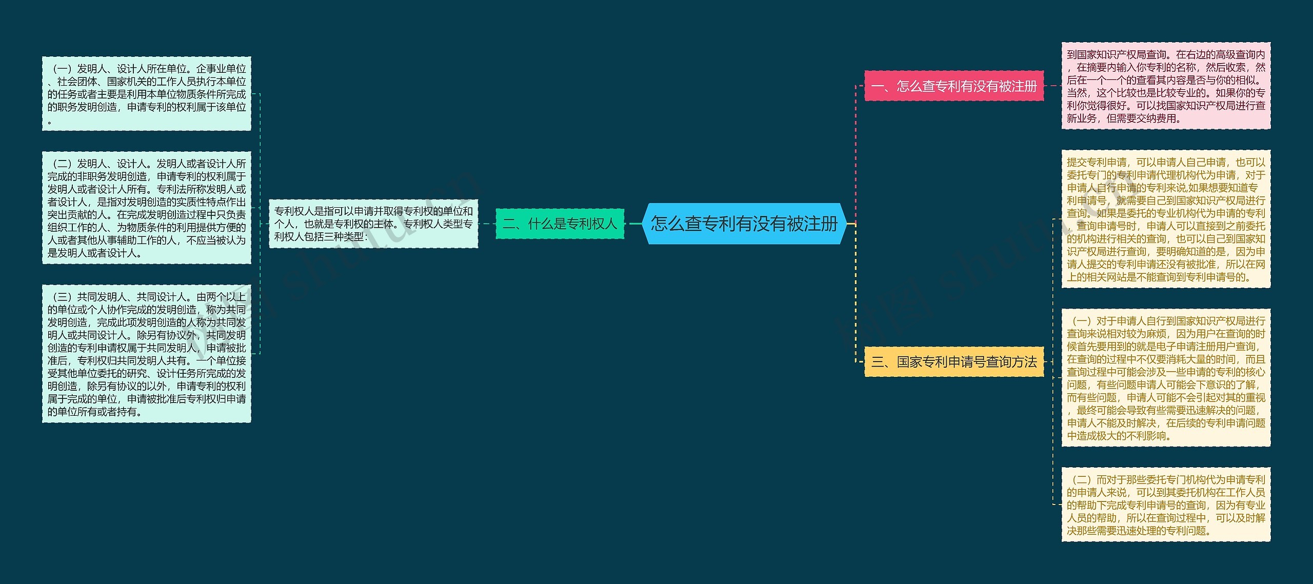 怎么查专利有没有被注册
