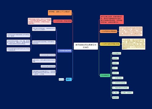 律师审查合同出具意见书的指引