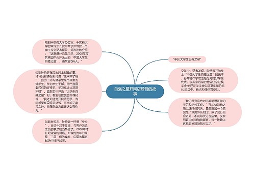 自强之星开网店经营的故事