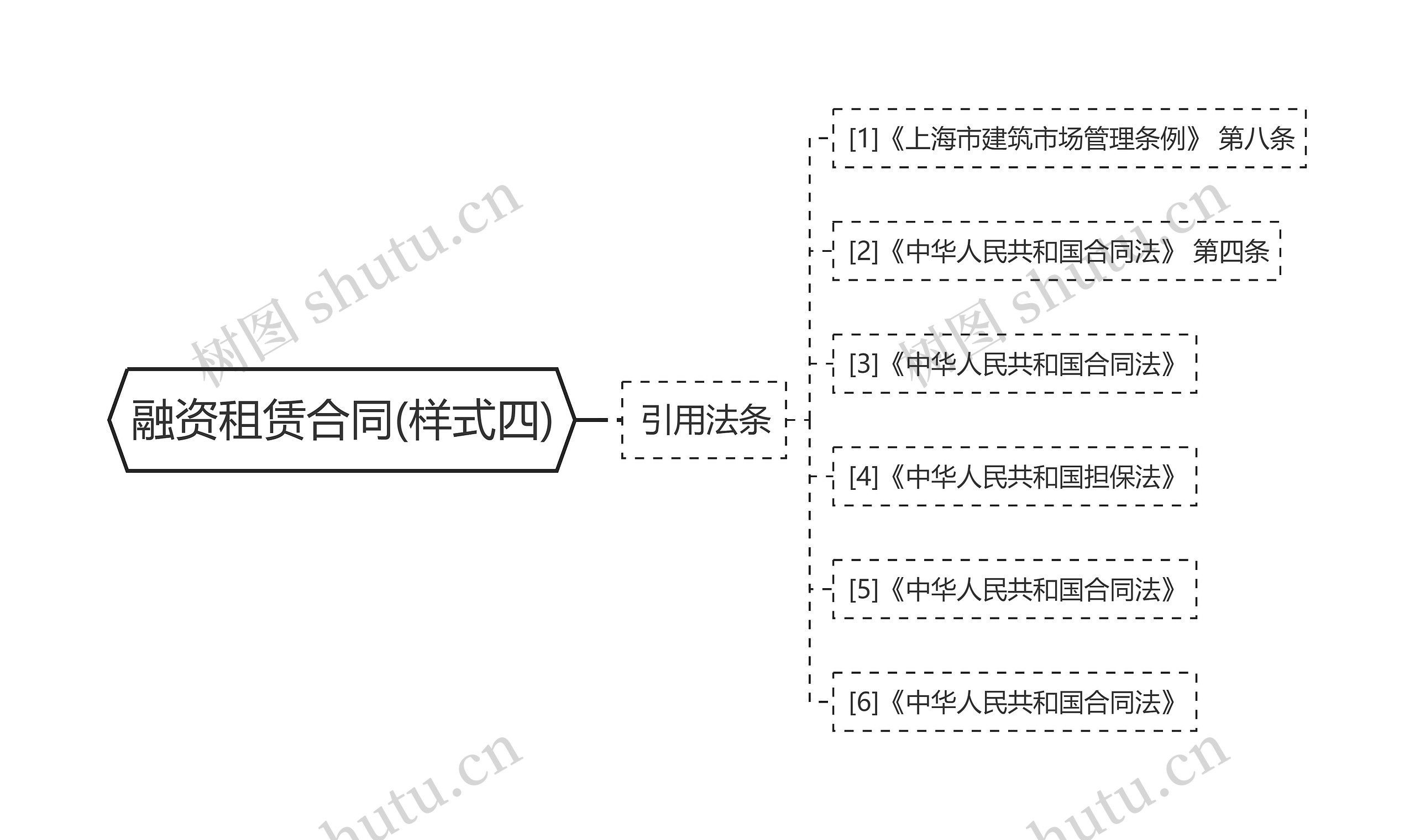 融资租赁合同(样式四)思维导图