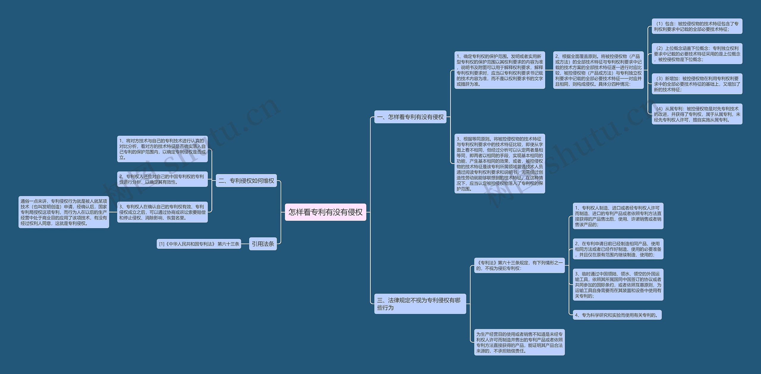 怎样看专利有没有侵权思维导图