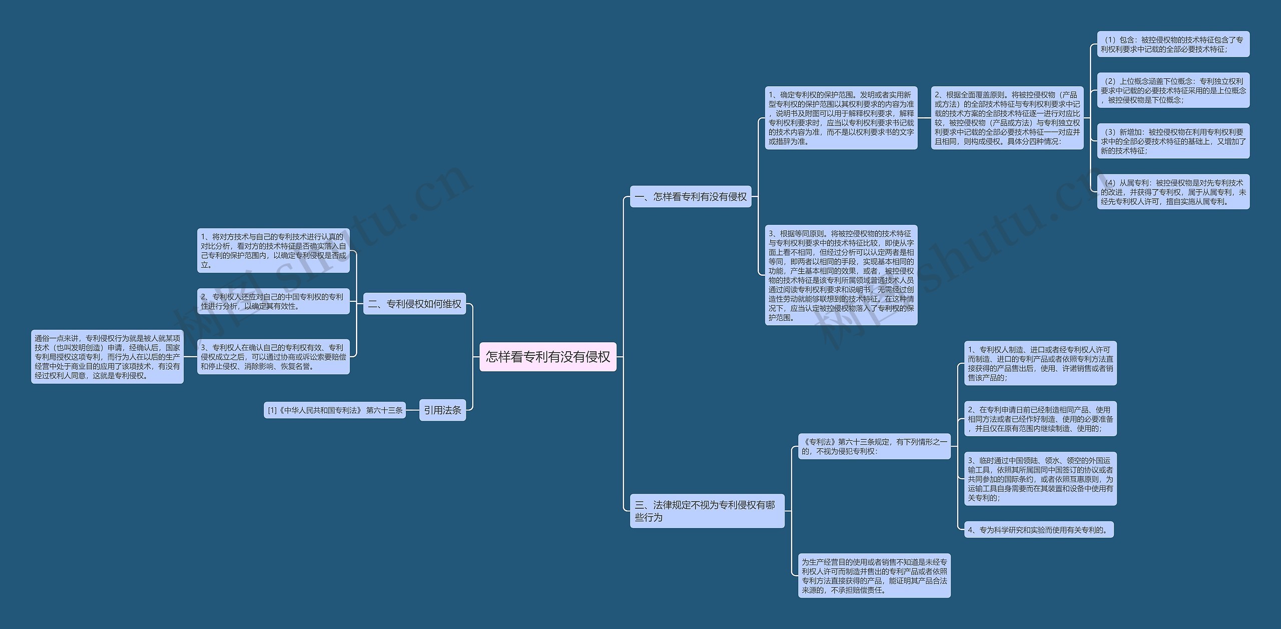 怎样看专利有没有侵权 怎样看专利有没有侵权