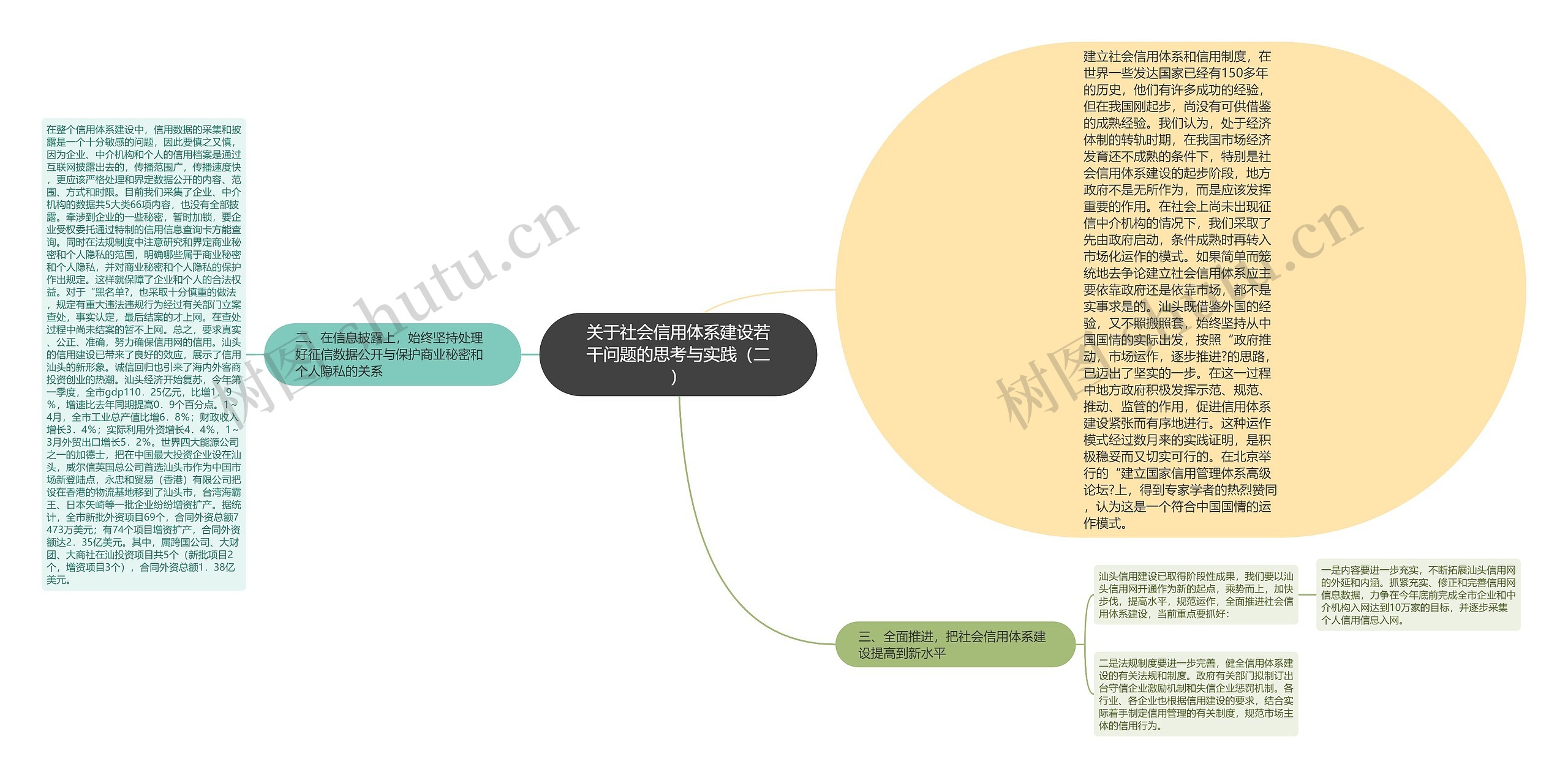 关于社会信用体系建设若干问题的思考与实践（二）