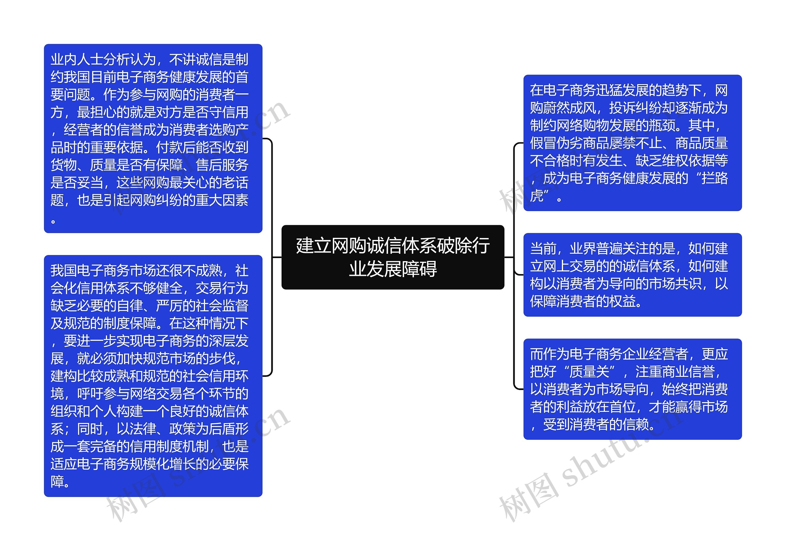 建立网购诚信体系破除行业发展障碍思维导图