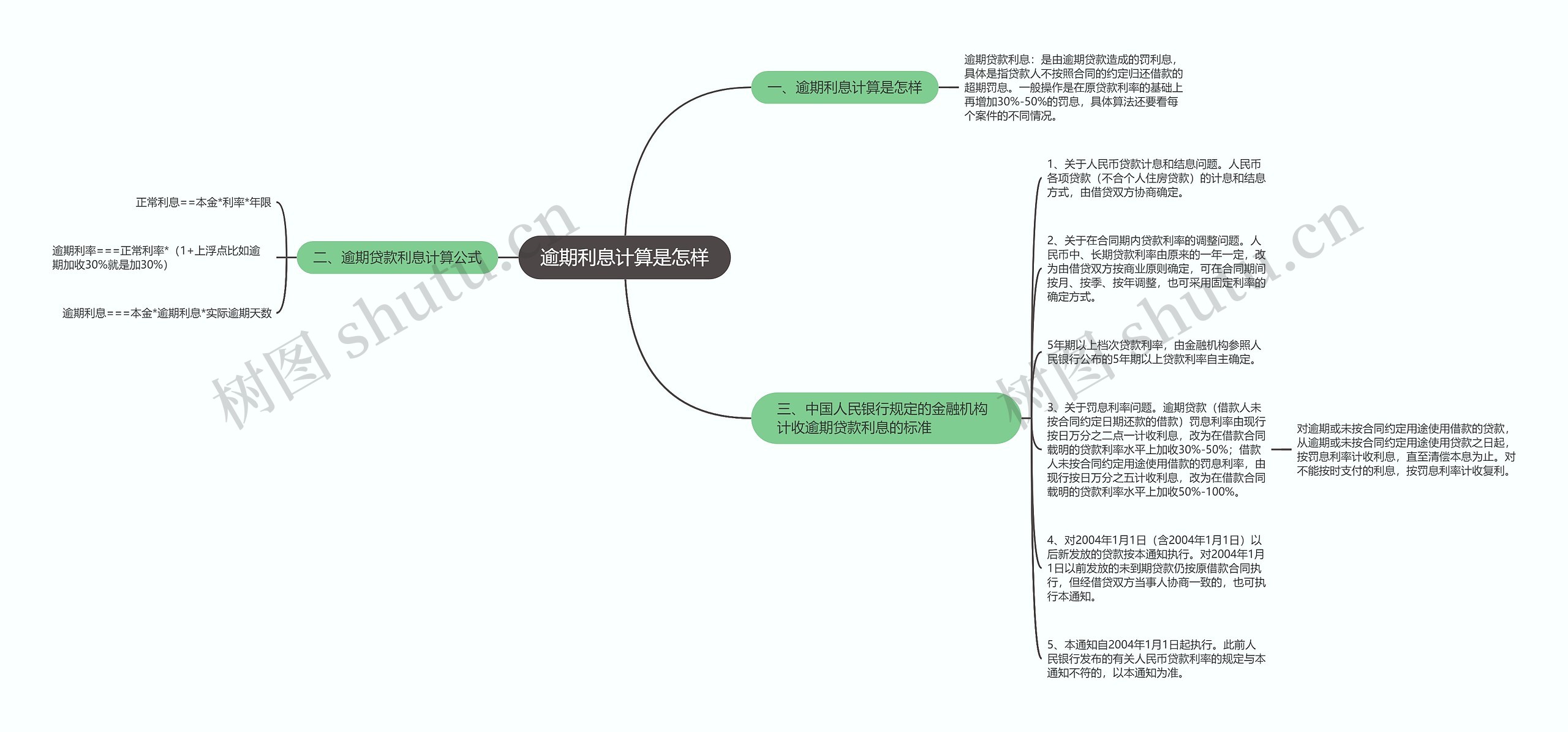 逾期利息计算是怎样