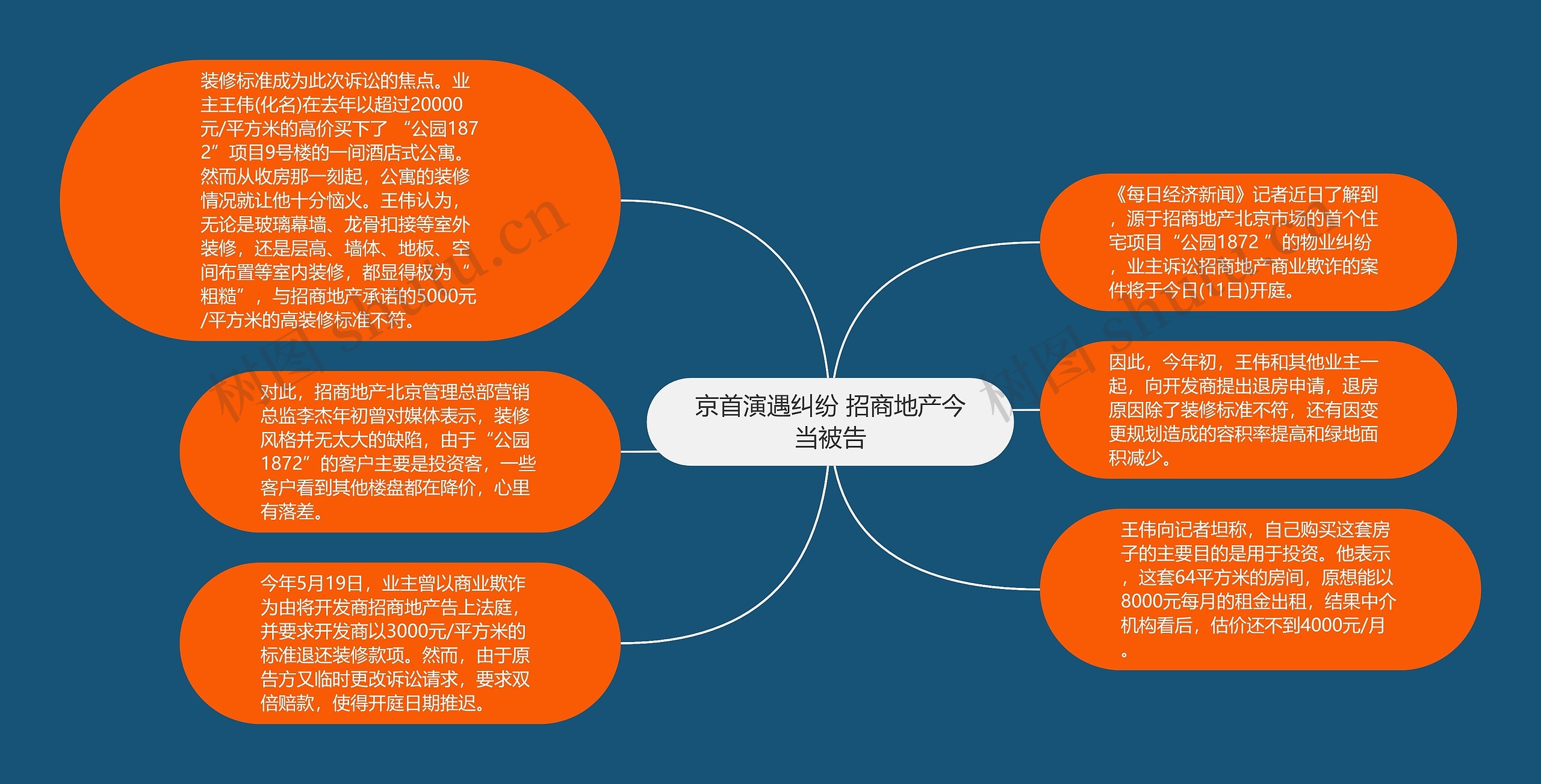 京首演遇纠纷 招商地产今当被告思维导图