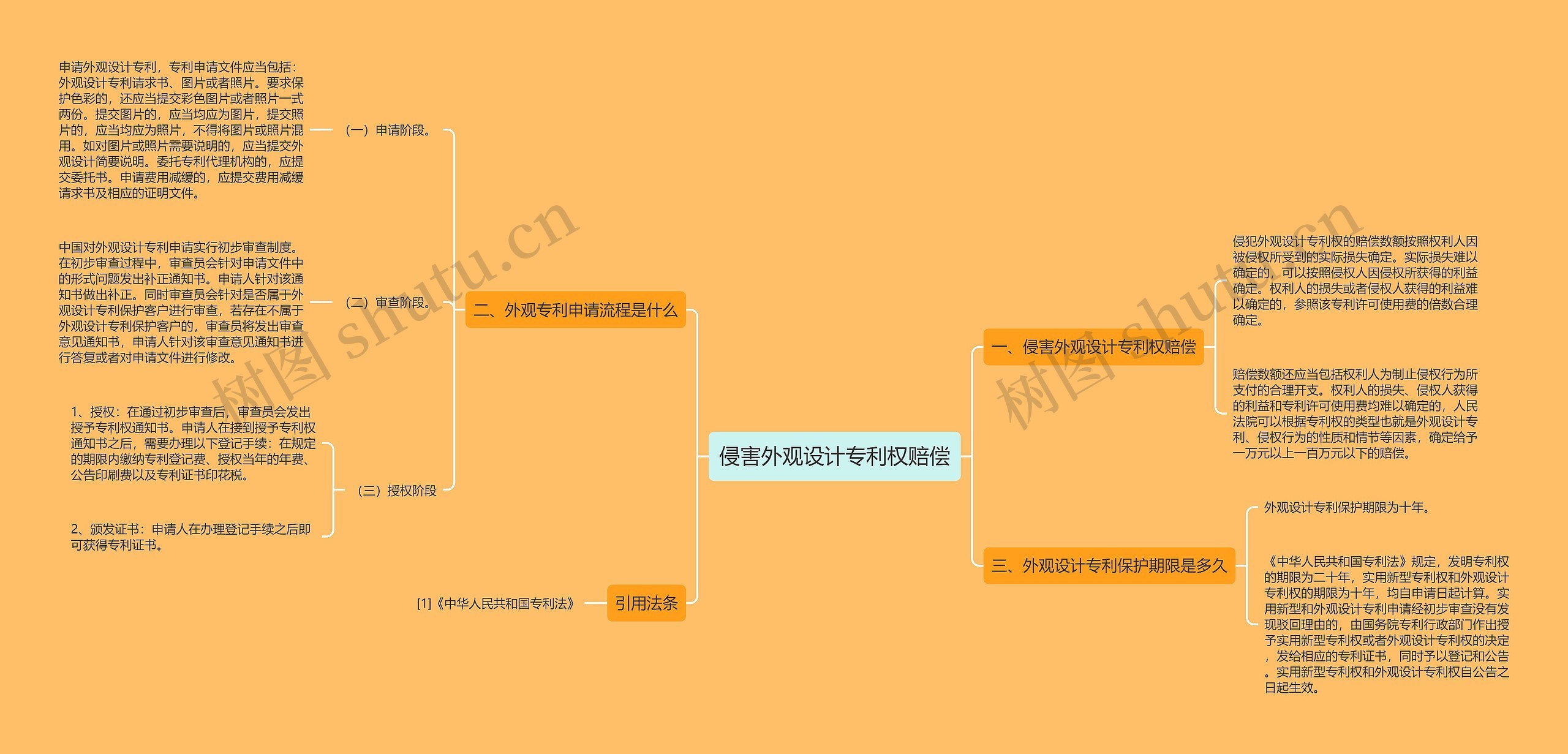 侵害外观设计专利权赔偿 侵害外观设计专利权赔偿
