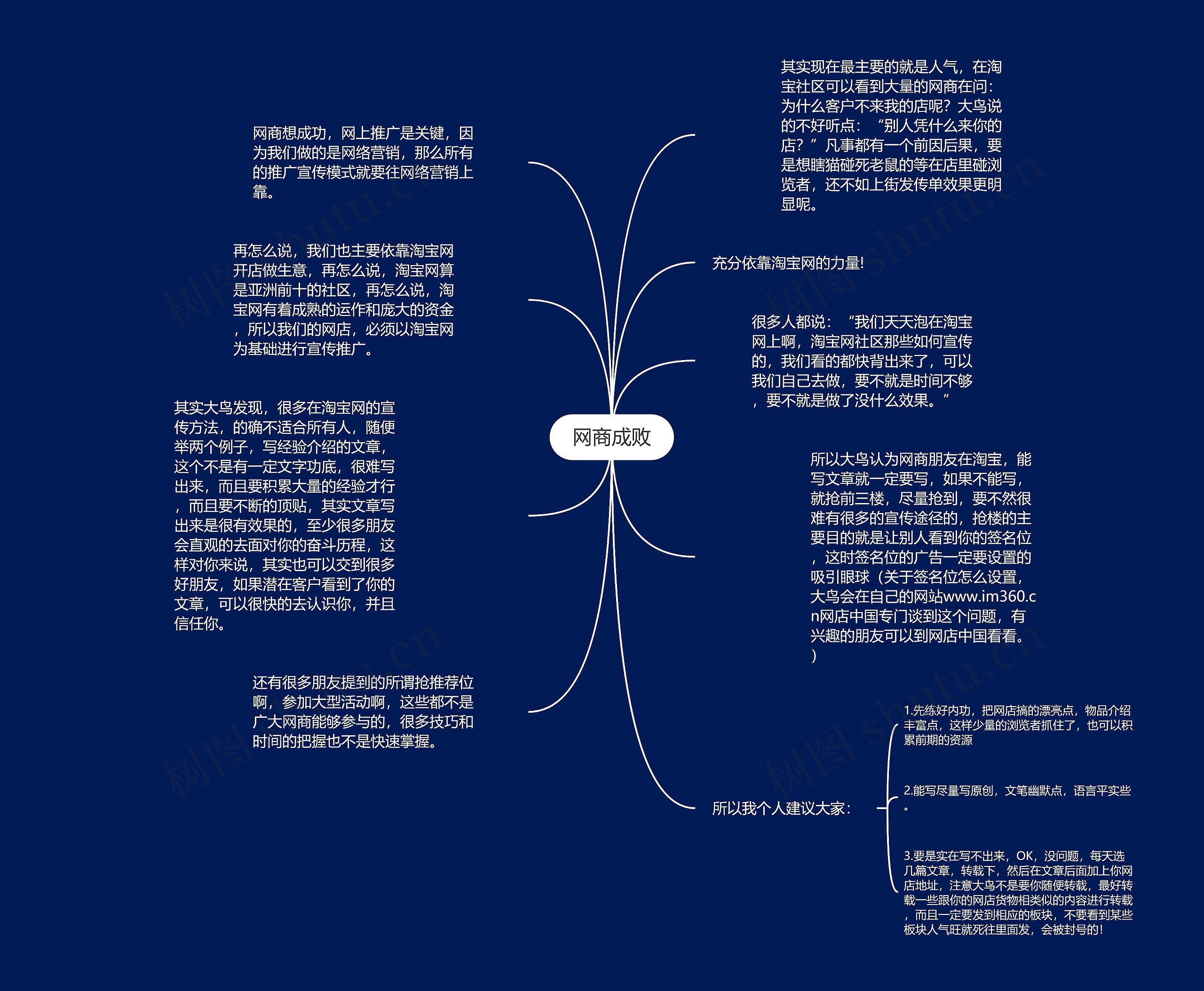 网商成败思维导图