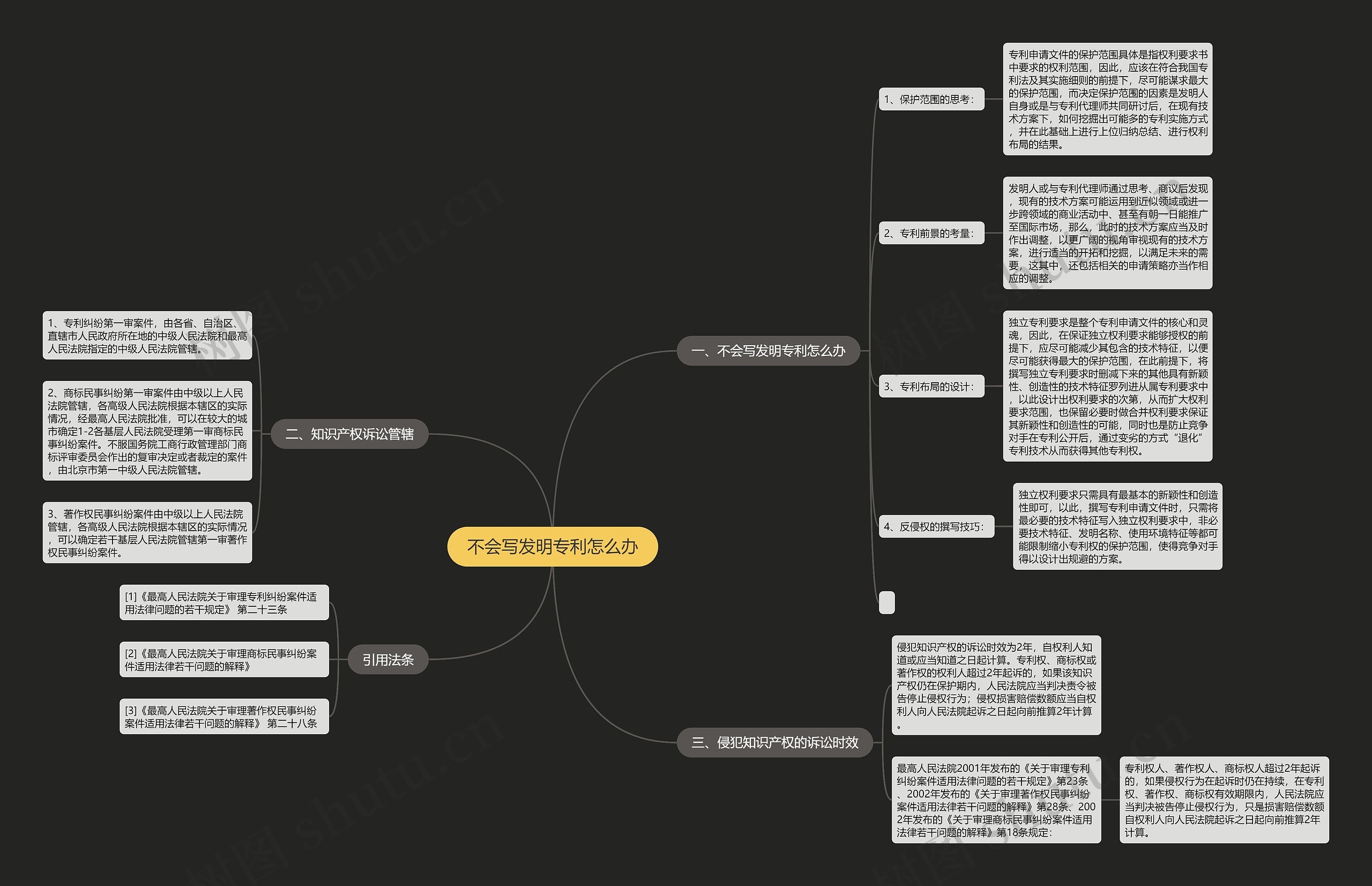 不会写发明专利怎么办思维导图