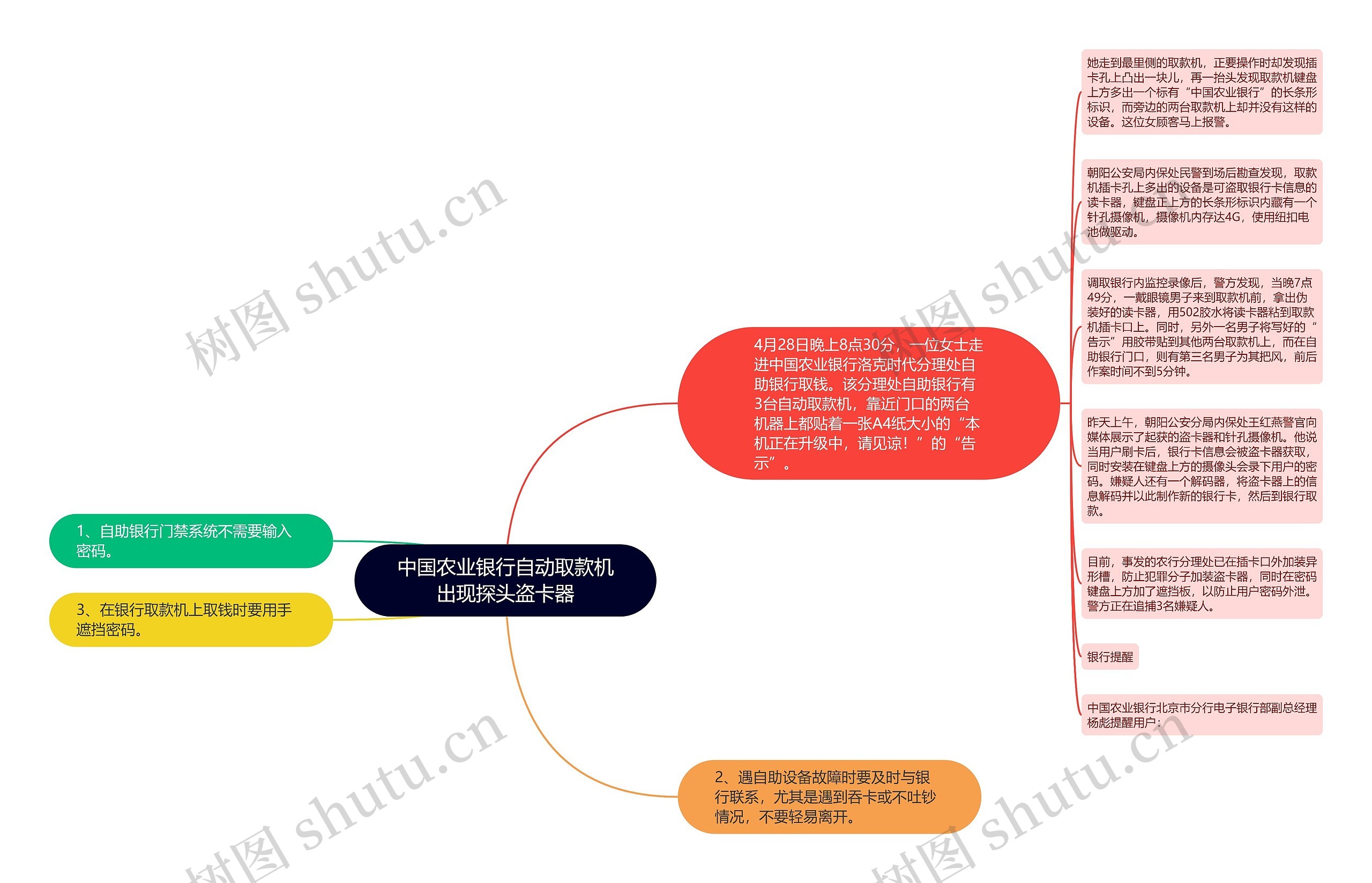 中国农业银行自动取款机出现探头盗卡器