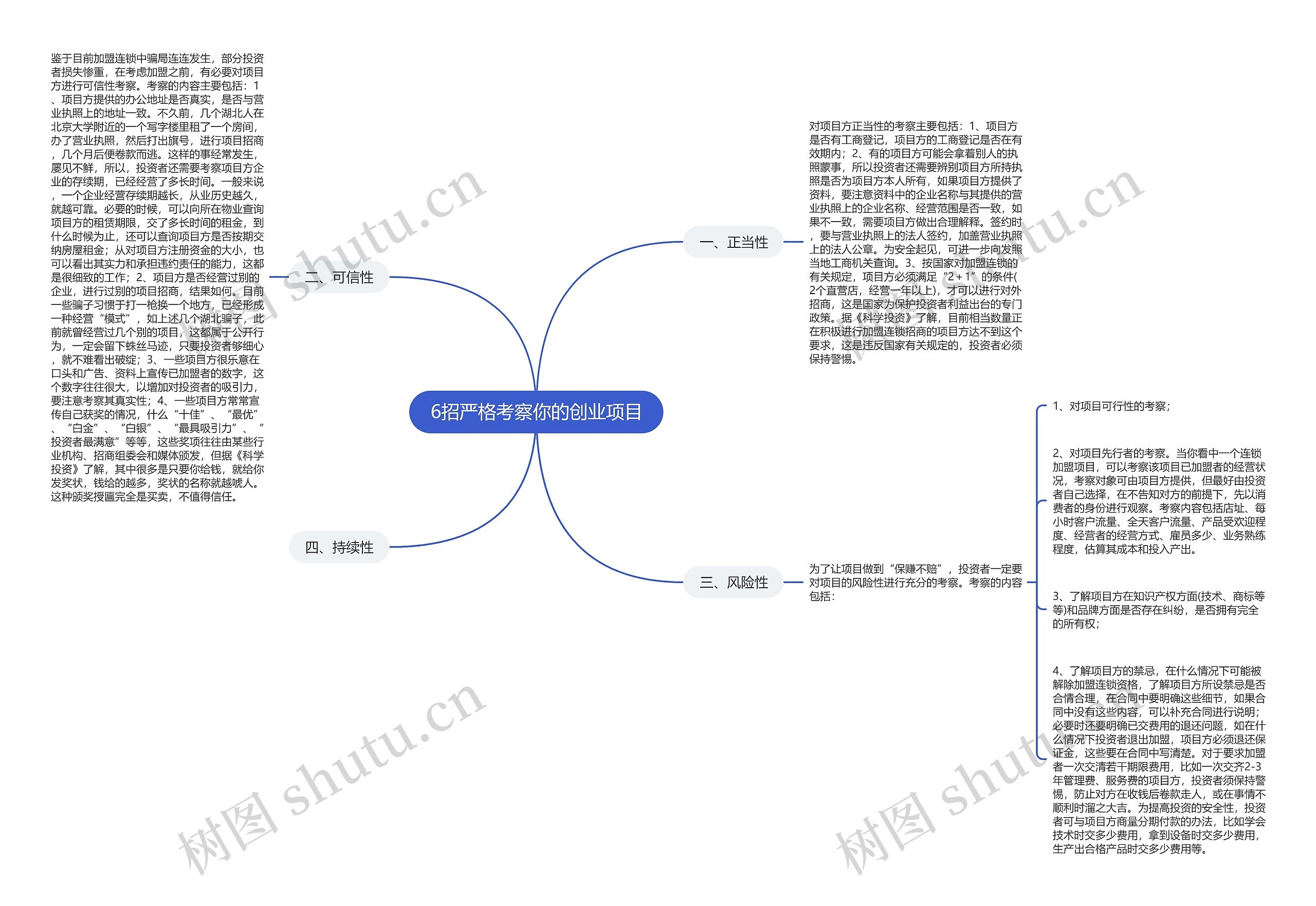 6招严格考察你的创业项目思维导图