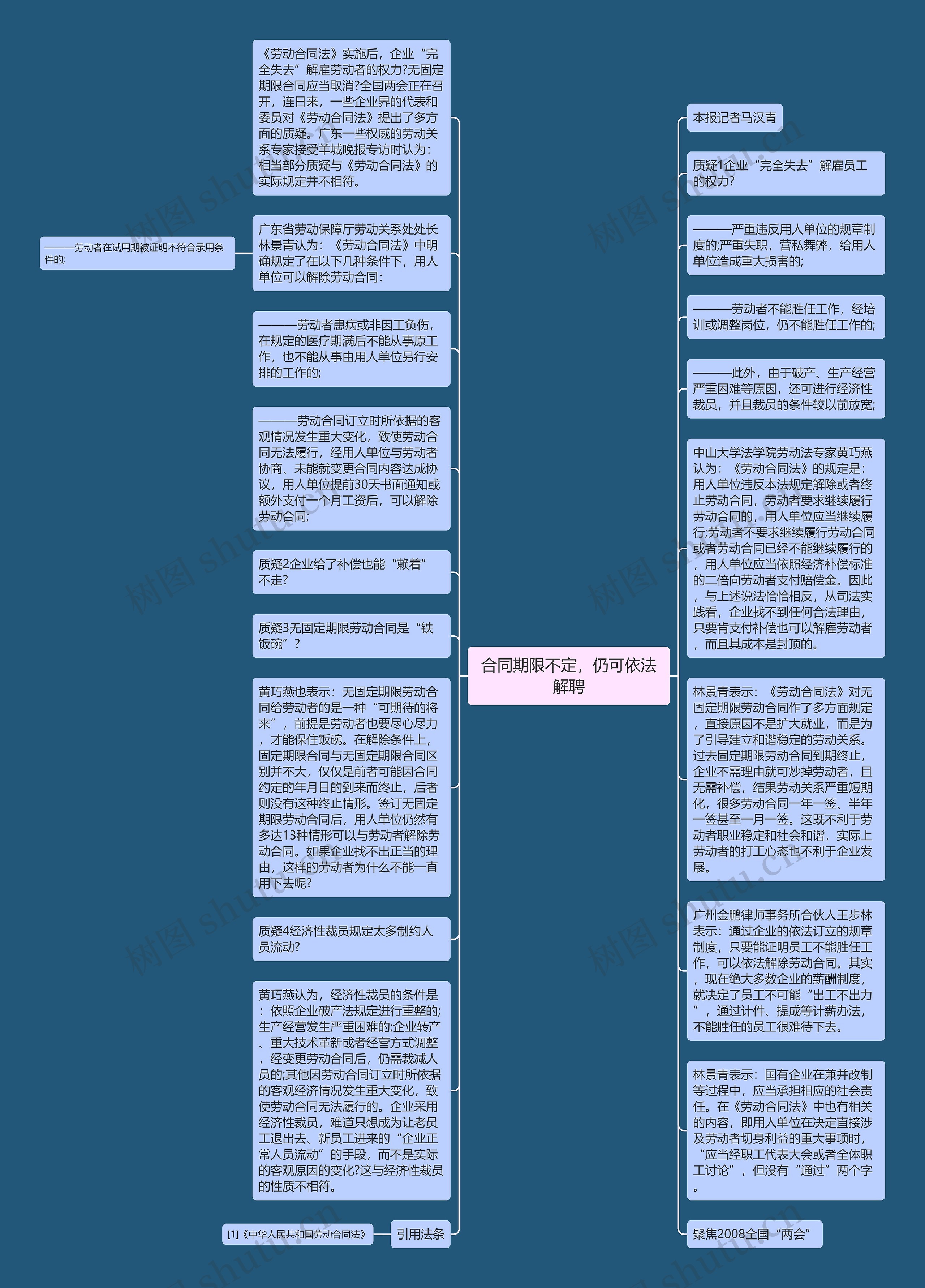 合同期限不定，仍可依法解聘思维导图