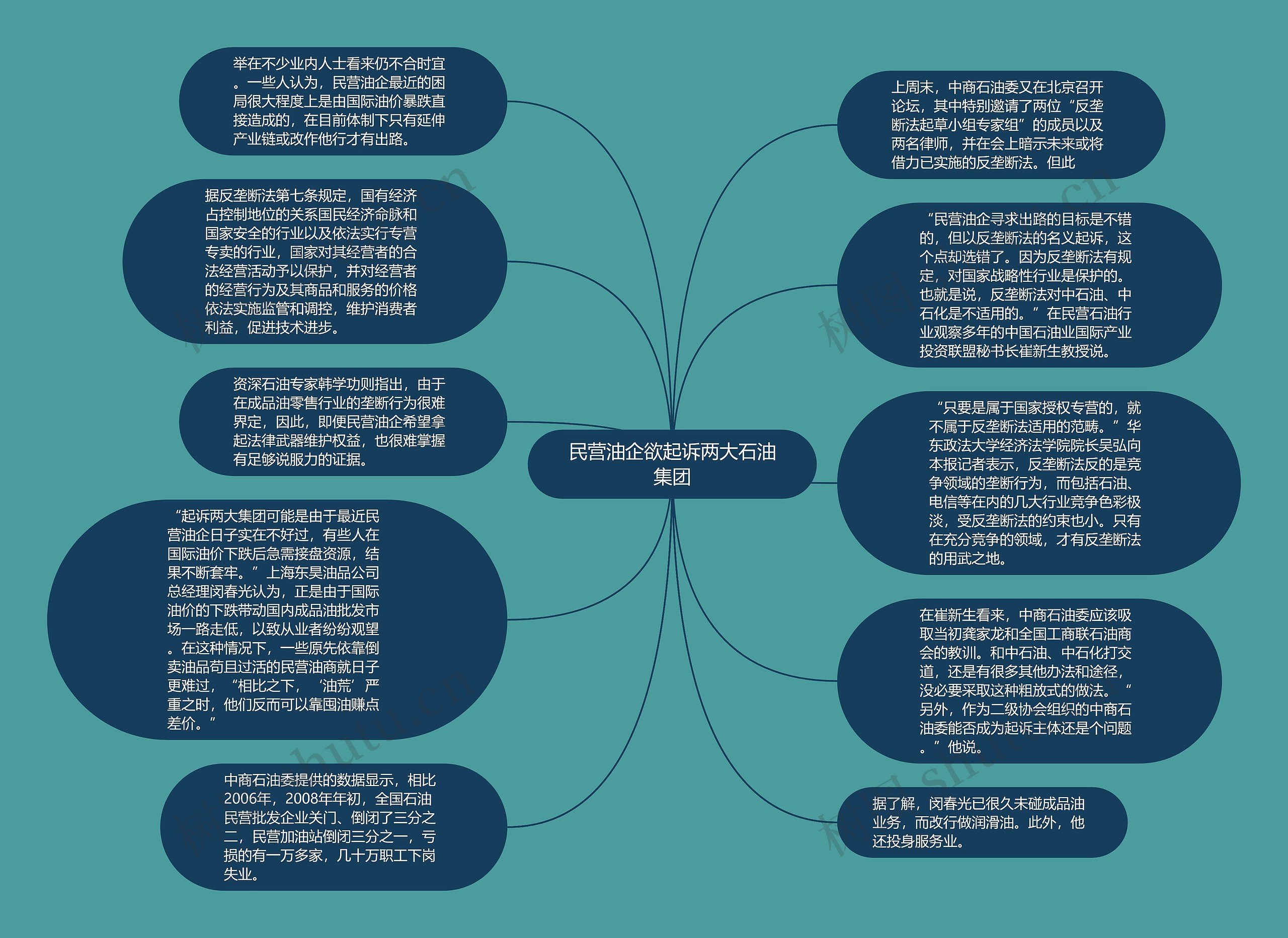 民营油企欲起诉两大石油集团