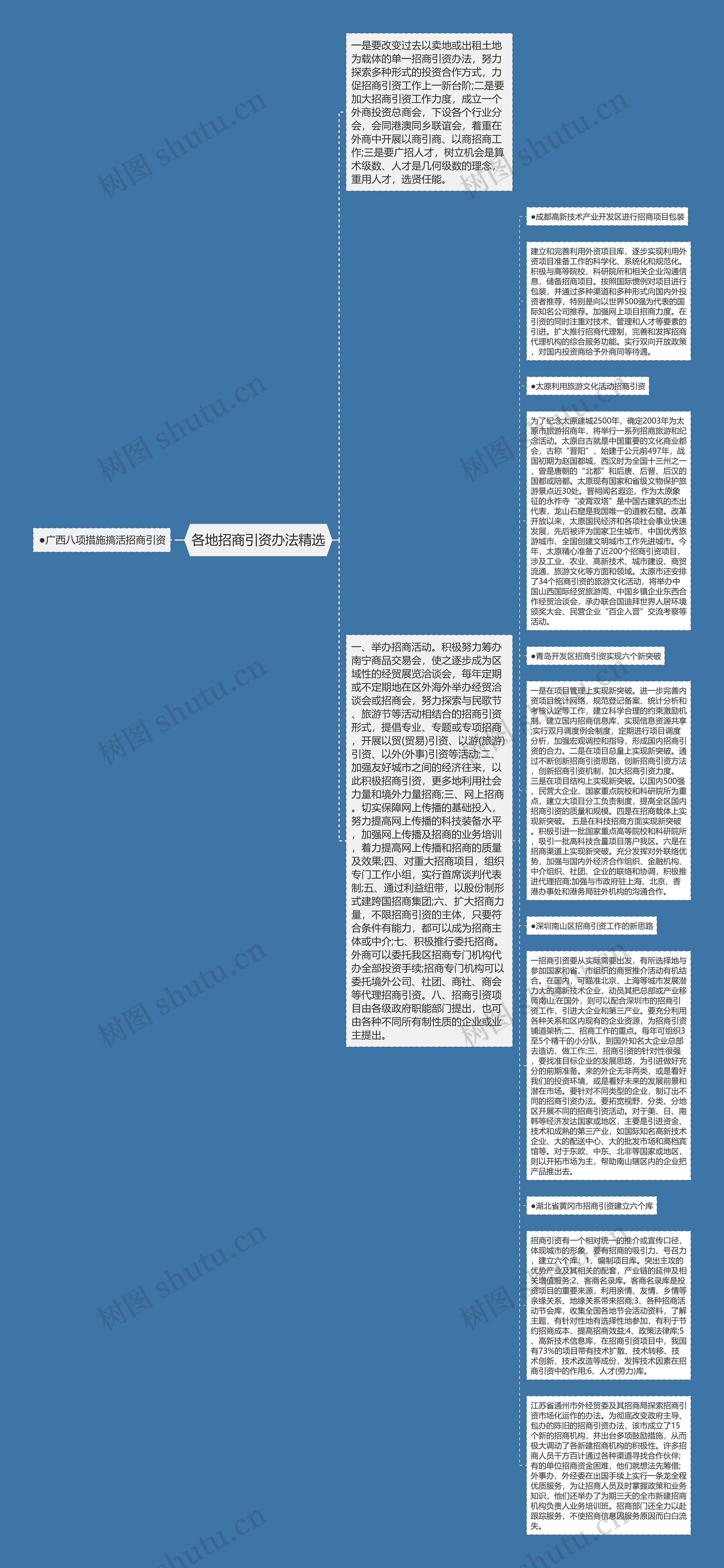 各地招商引资办法精选思维导图