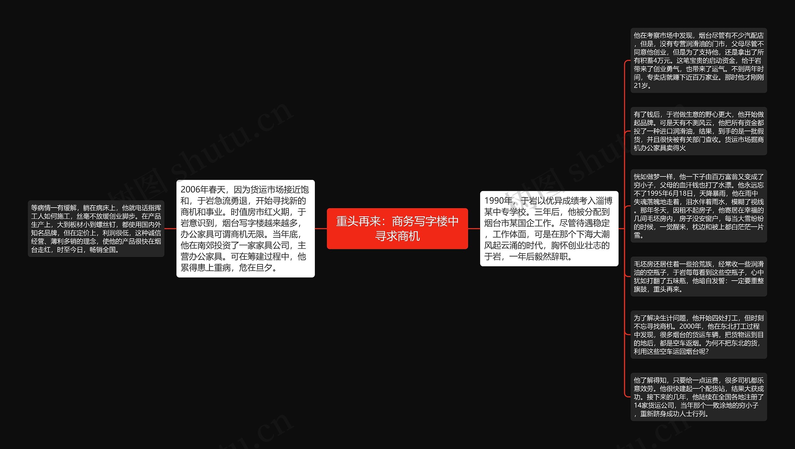 重头再来：商务写字楼中寻求商机