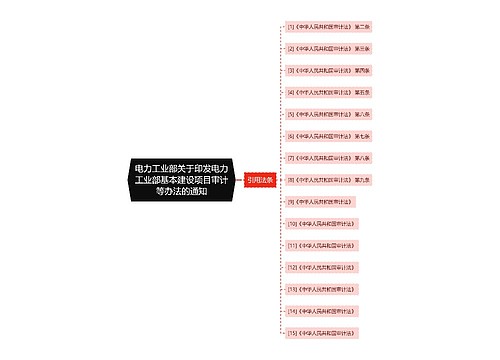 电力工业部关于印发电力工业部基本建设项目审计等办法的通知