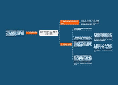 发明专利实审后还需要多长时间授权