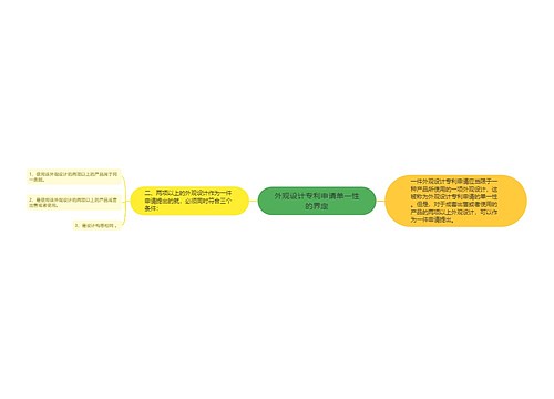 外观设计专利申请单一性的界定