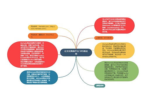 社交化购物平台 SNS新应用