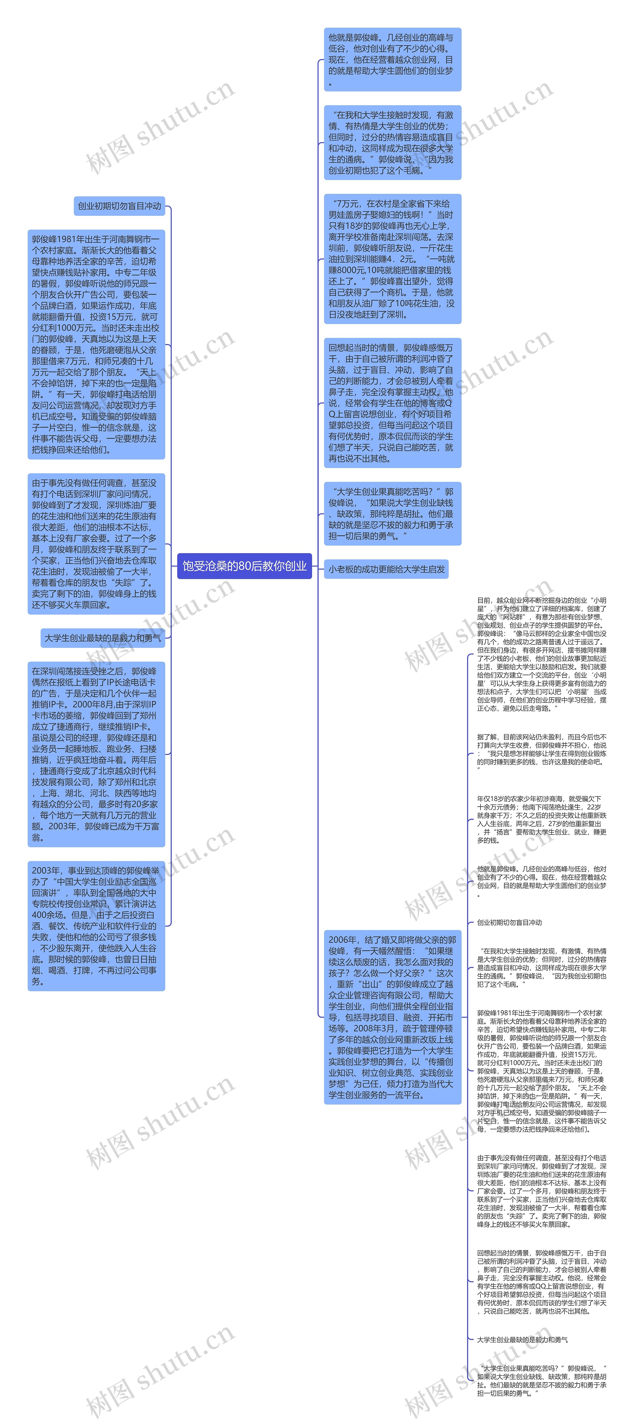 饱受沧桑的80后教你创业思维导图