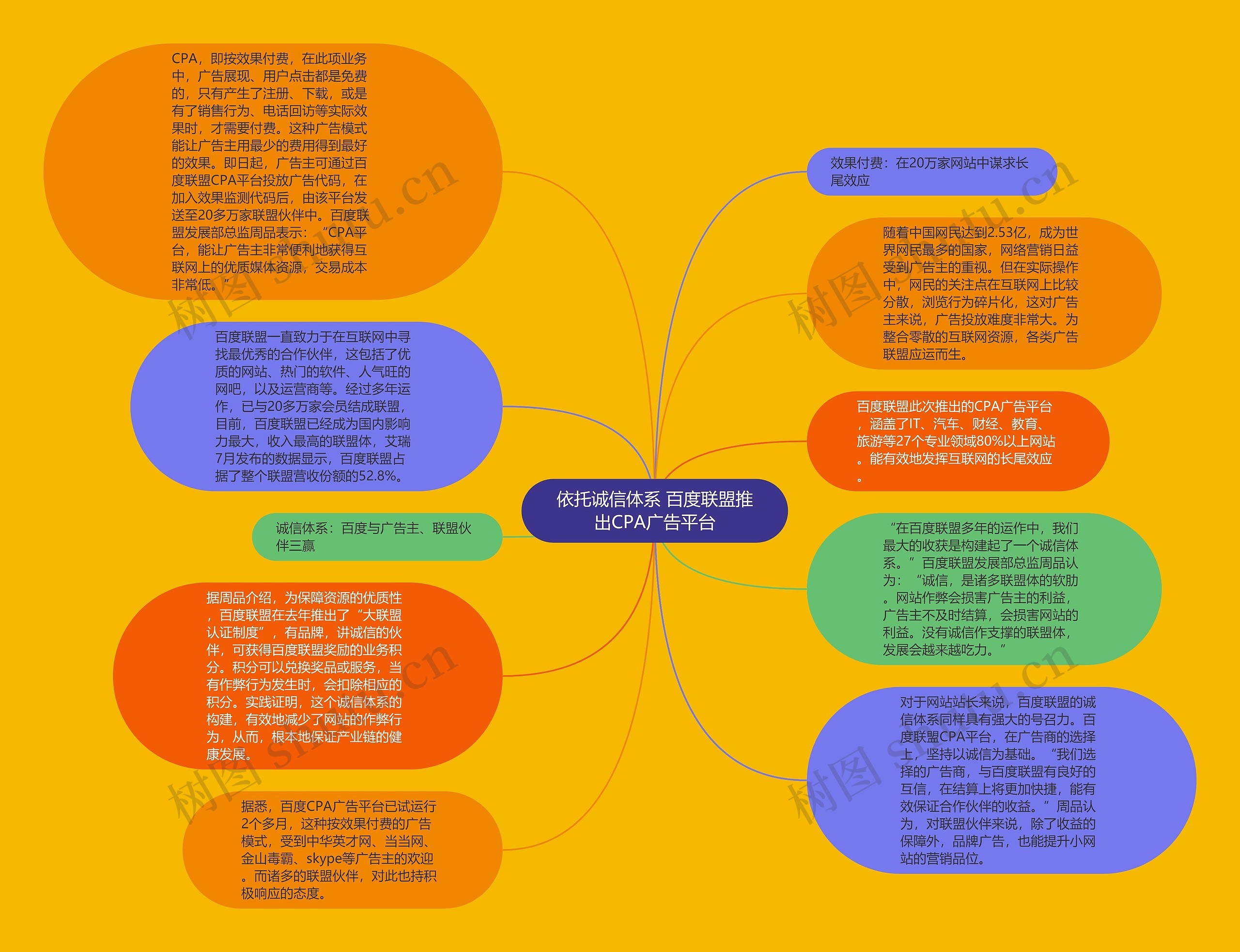 依托诚信体系 百度联盟推出CPA广告平台思维导图