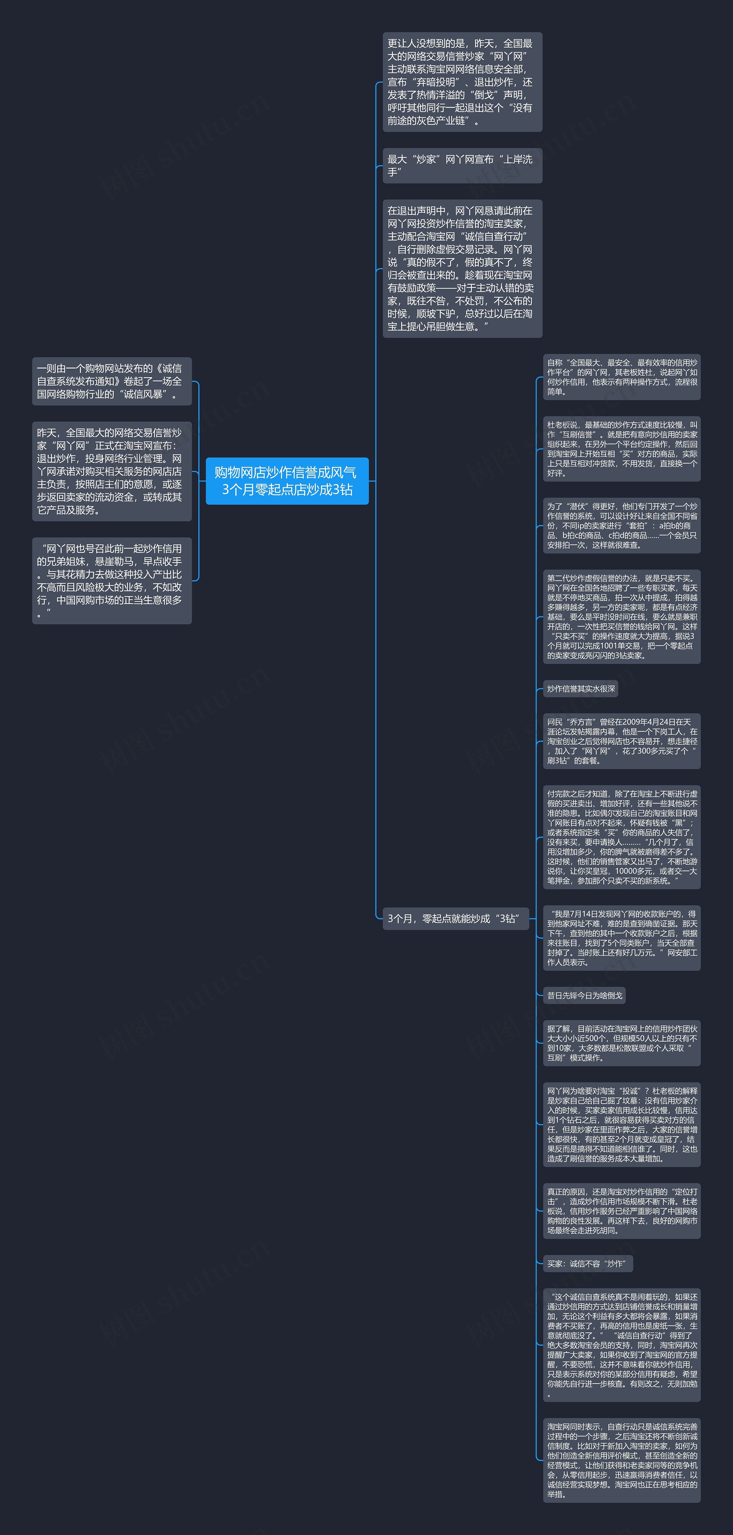 购物网店炒作信誉成风气 3个月零起点店炒成3钻思维导图